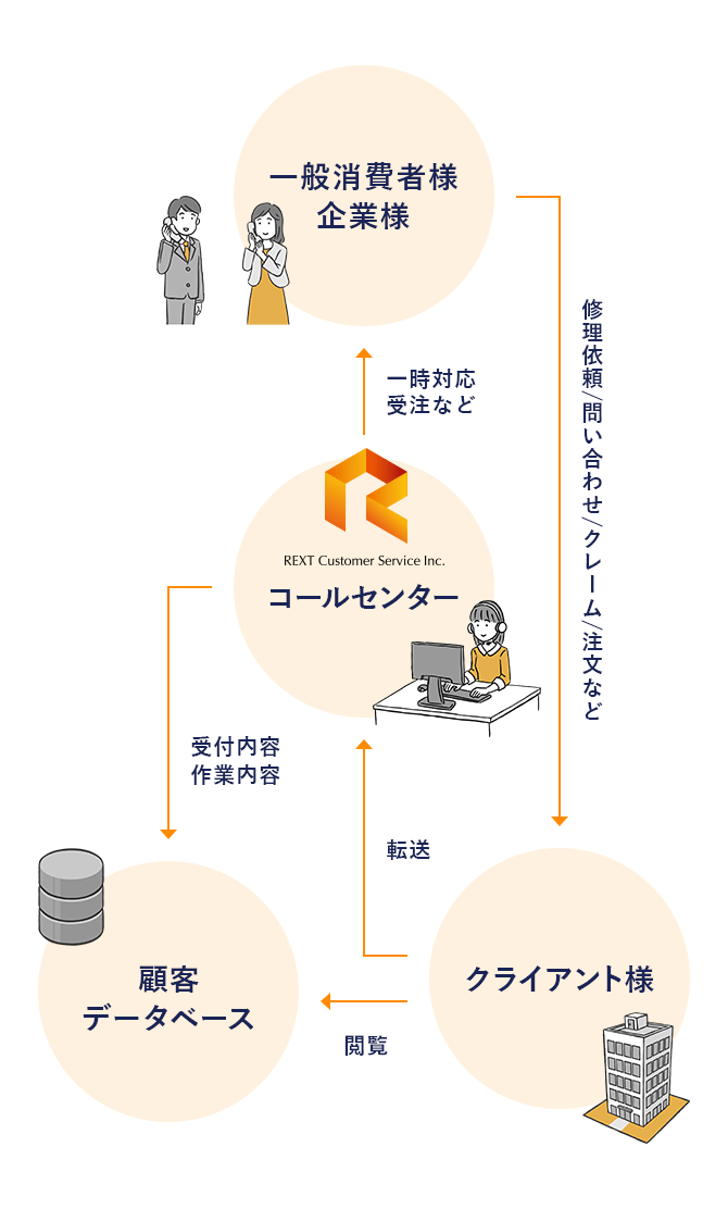 インバウンド・サービス 図