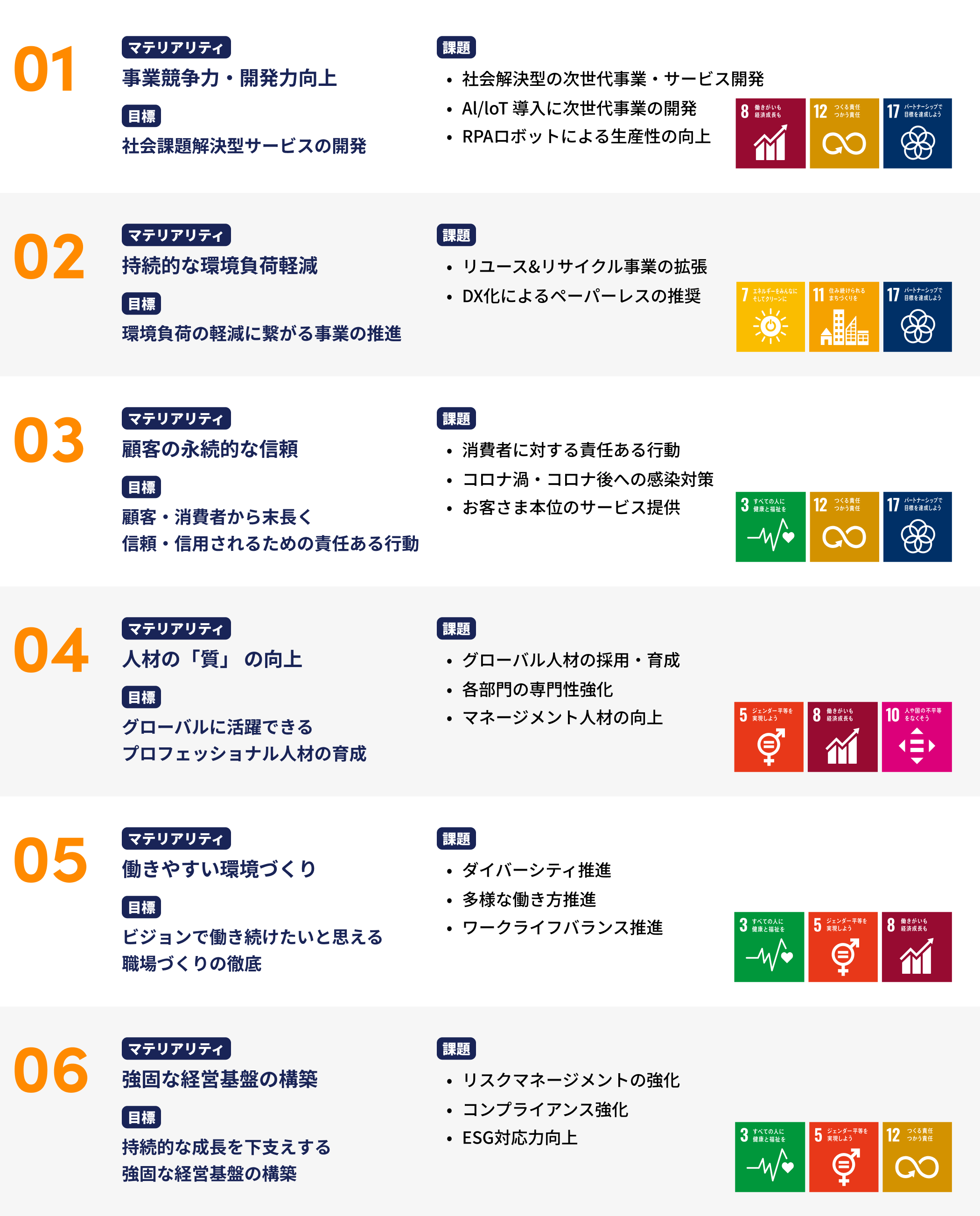 SDGsの目標達成への貢献